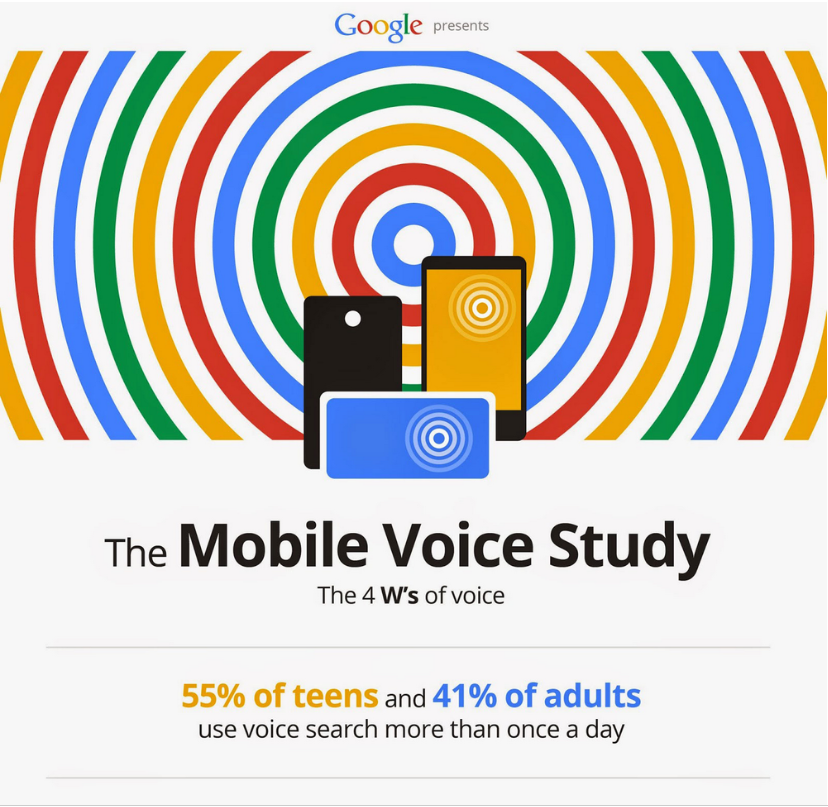 SEO trends Voice Search Optimization Walstar Technologies